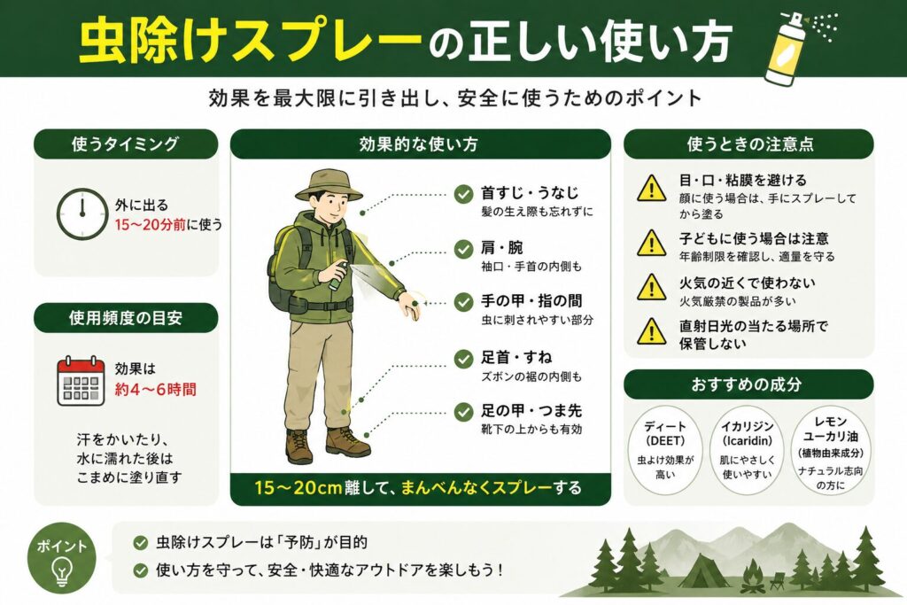 虫除けスプレーの正しい使い方と安全な使用ポイントを解説したキャンプ向けガイド画像